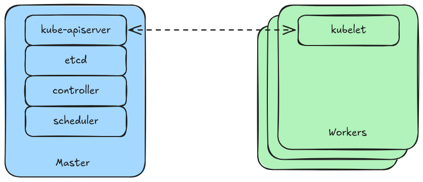 kubernetes_architecture