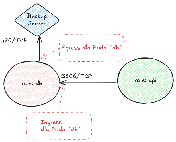 network_policy