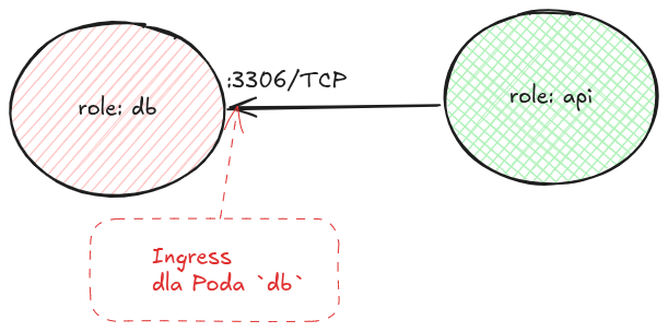 ingress_kubernetes