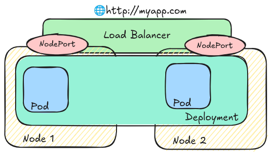 service-load_balancer-structure
