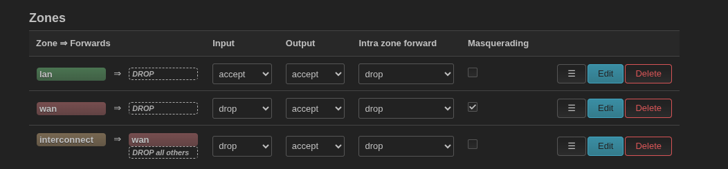 services_konfiguruacja_dostepu_do_gui-interconnect